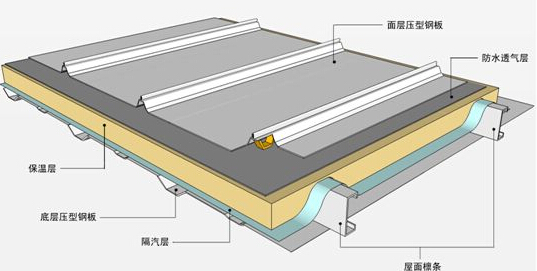 【行业知识】结构自防水材料的类型