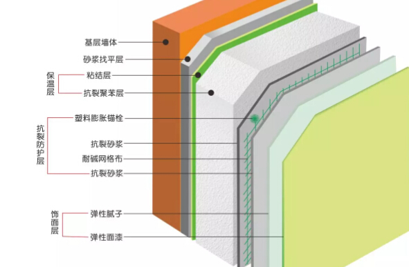 怎样选择合适的外墙防水涂料