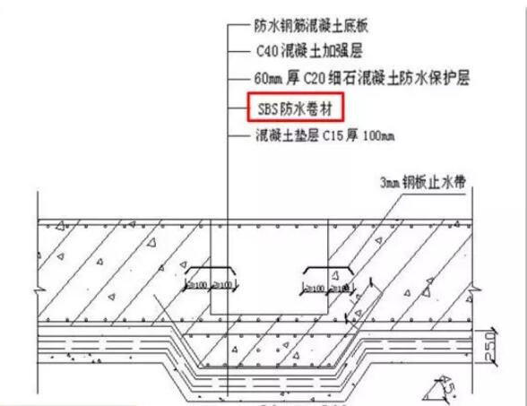 地下室防水基础地板防水施工做法